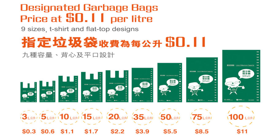 infographic showing garbage bag sizes for new waste charging bill
